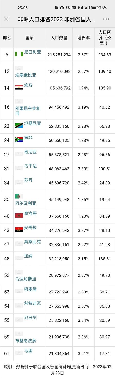 將軍澳人口2023|2023年第3季人口统计